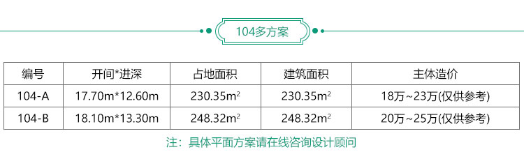 簡單一層歐式農(nóng)村別墅設(shè)計圖紙_農(nóng)村平房設(shè)計圖BZ104-簡歐風格