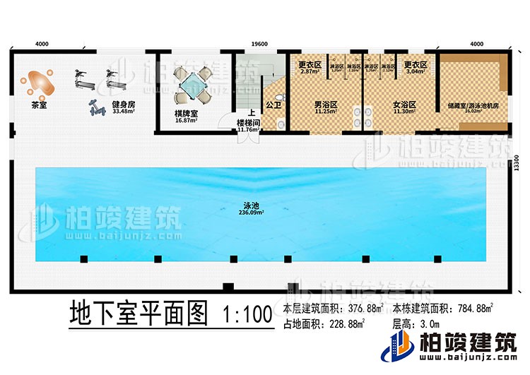 地下室：泳池、茶室、健身房、棋牌室、樓梯間、公衛(wèi)、男浴區(qū)、女浴區(qū)、2更衣區(qū)、4淋浴區(qū)、儲藏室/游泳池機房